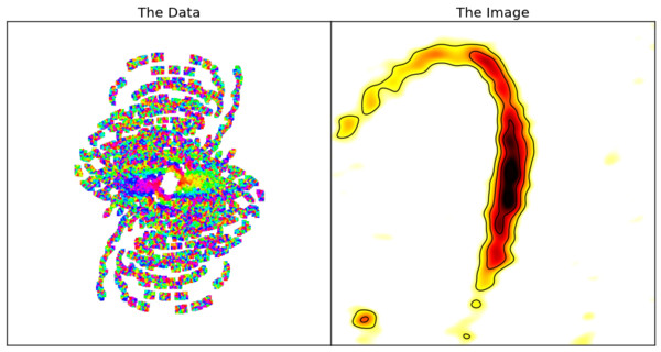 Comparison between gICLEAN and CASA.