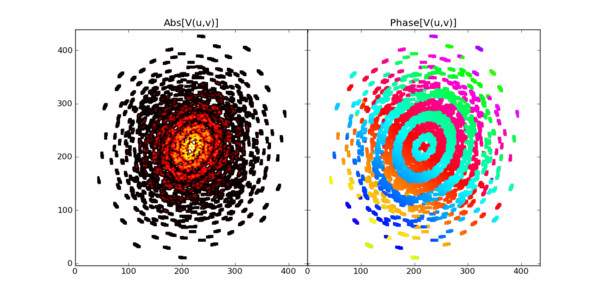 Comparison between gICLEAN and CASA.