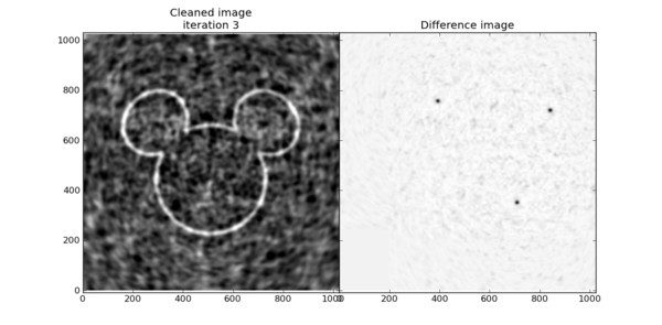 Comparison between gICLEAN and CASA.